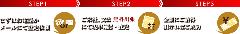 step1 まずは電話かメール step2 無料出張査定 step3 料金にご納得頂ければご成約